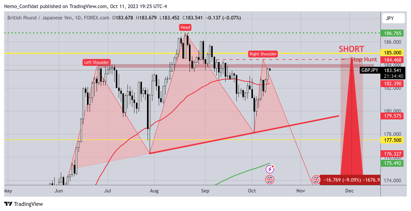 FOREXCOM:GBPJPY Chart Image by Nemo_Confidat