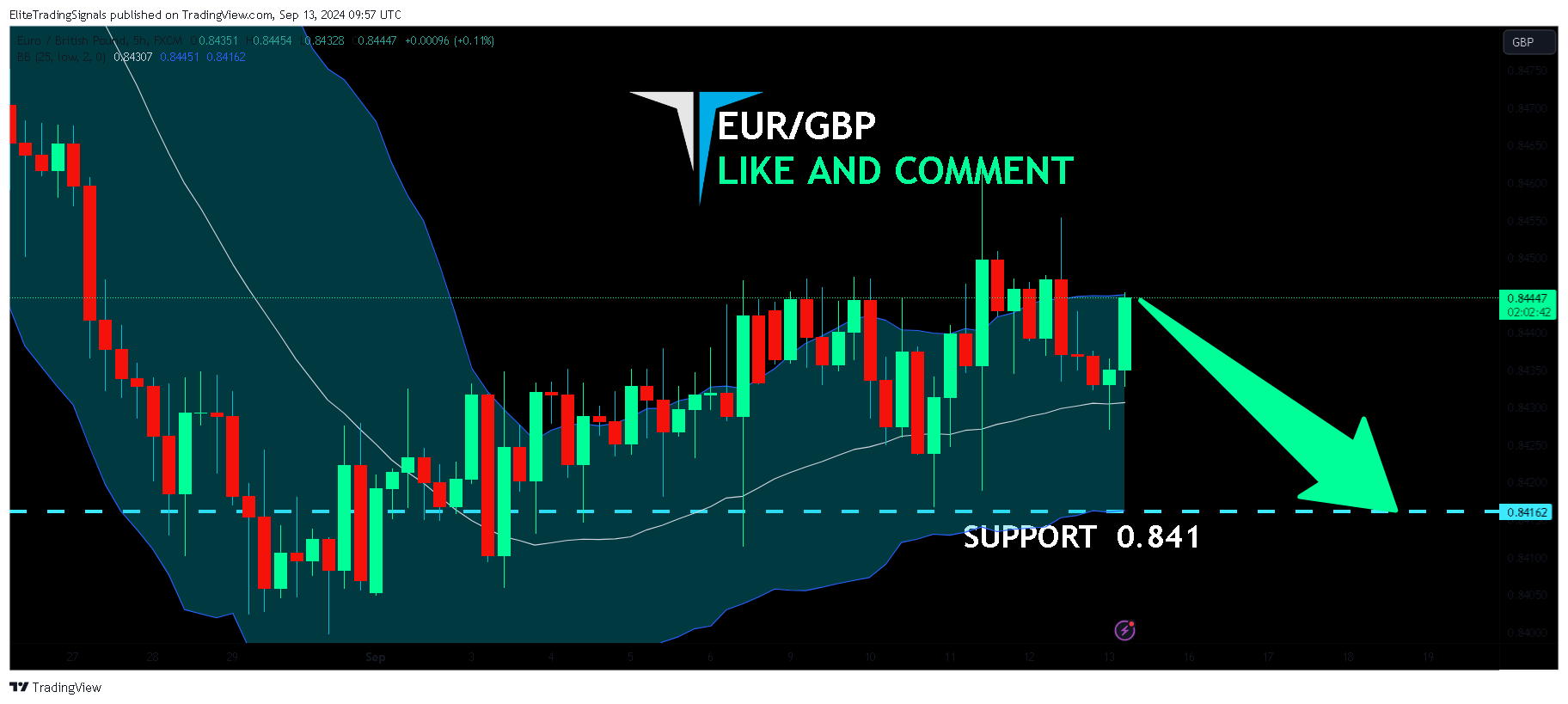 FX:EURGBP Chart Image by EliteTradingSignals