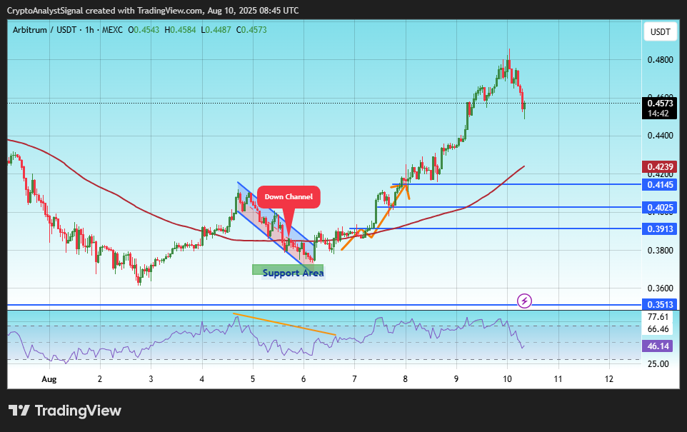 MEXC:ARBUSDT Chart Image by CryptoAnalystSignal