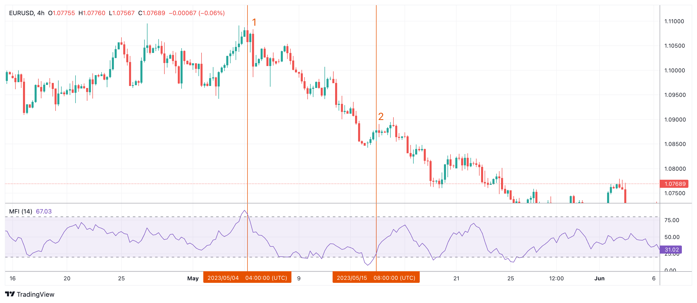 EURUSD Chart Image