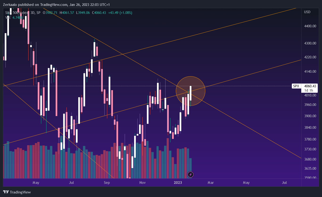 SP:SPX Chart Image by Zerkaalo