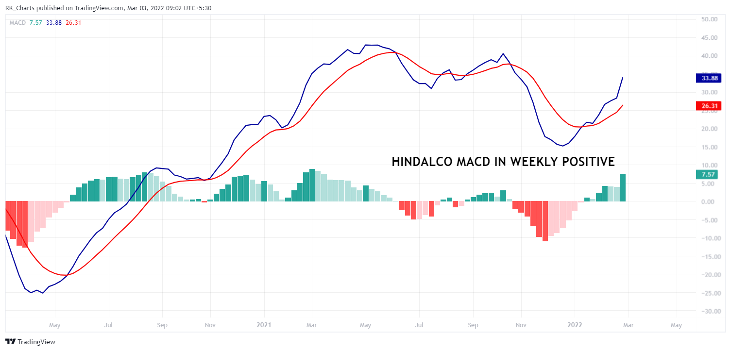 NSE:HINDALCO Chart Image by RK_Chaarts