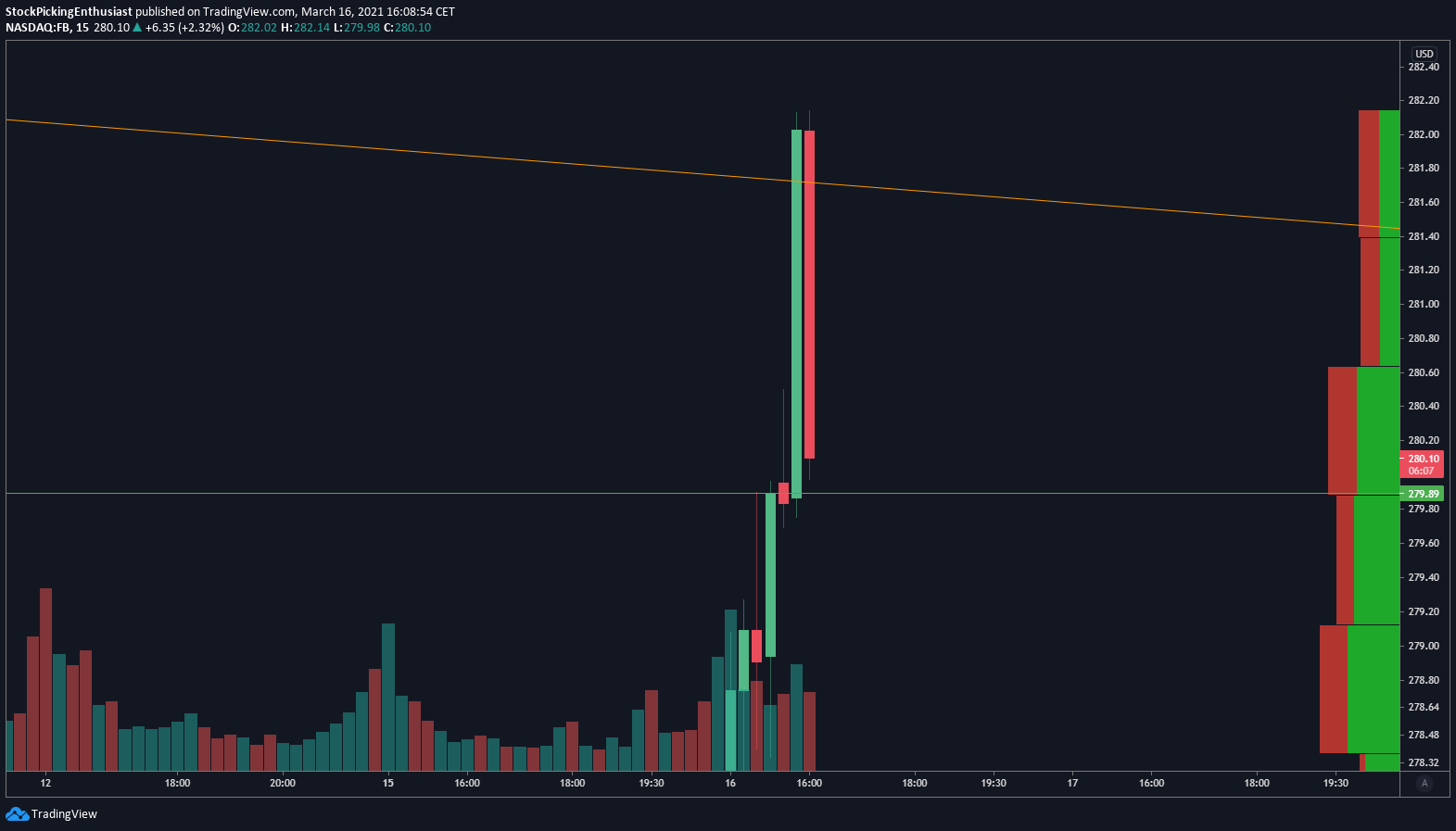  Chart Image