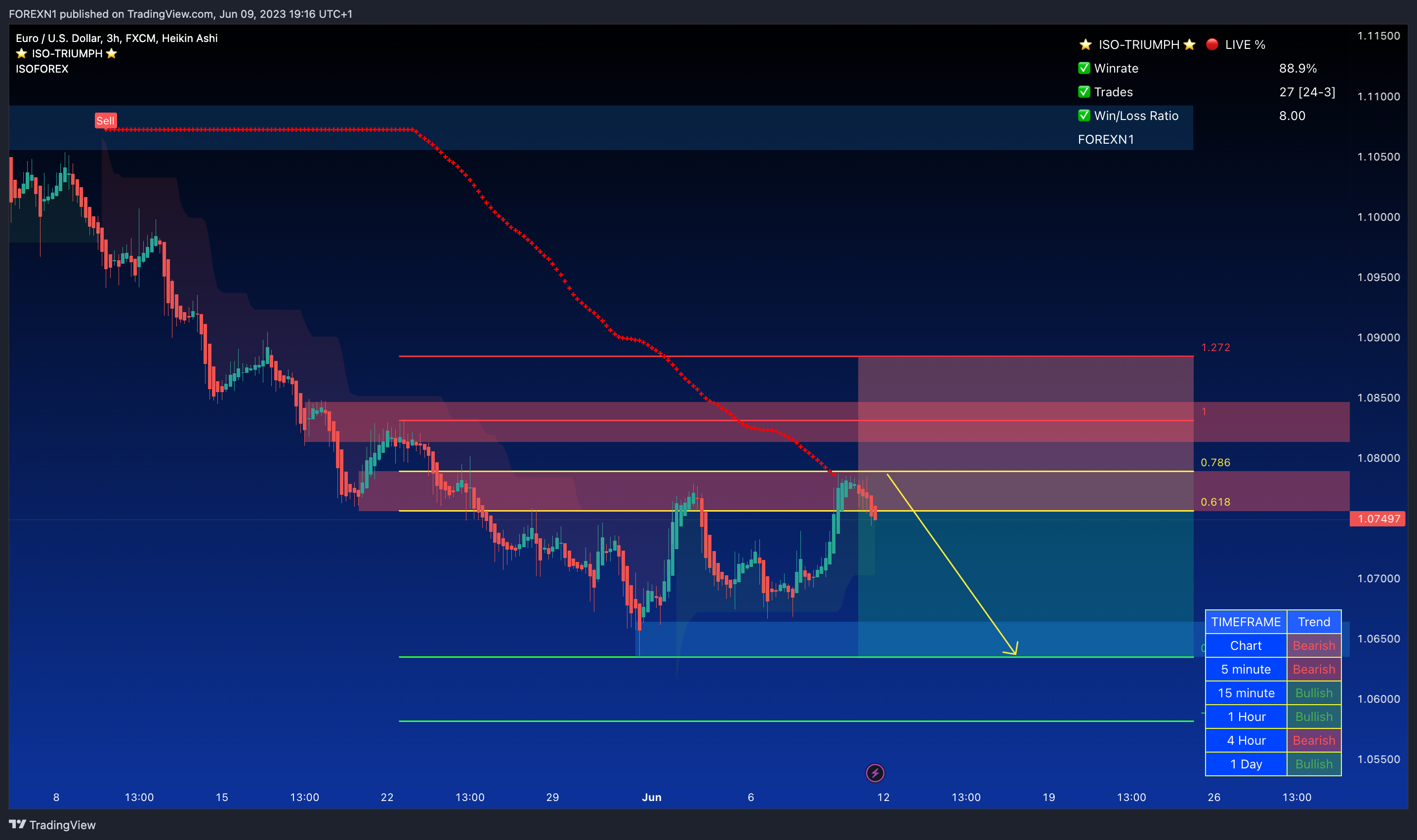 FX:EURUSD Chart Image by FOREXN1