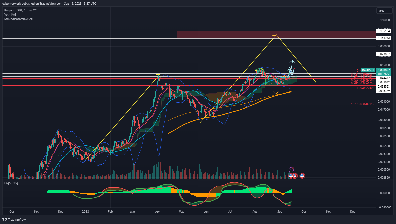 MEXC:KASUSDT Chart Image by cybernetwork