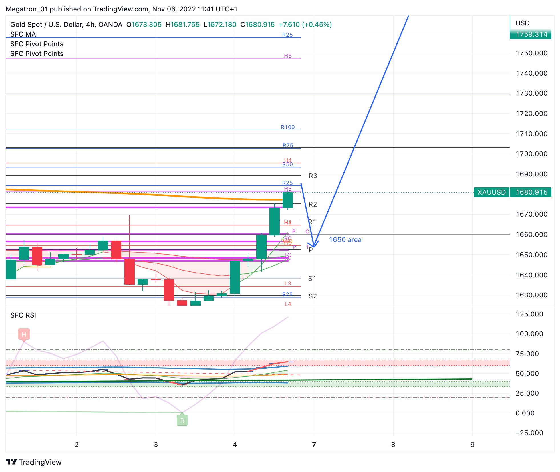 OANDA:XAUUSD Chart Image by SerpentForexClub