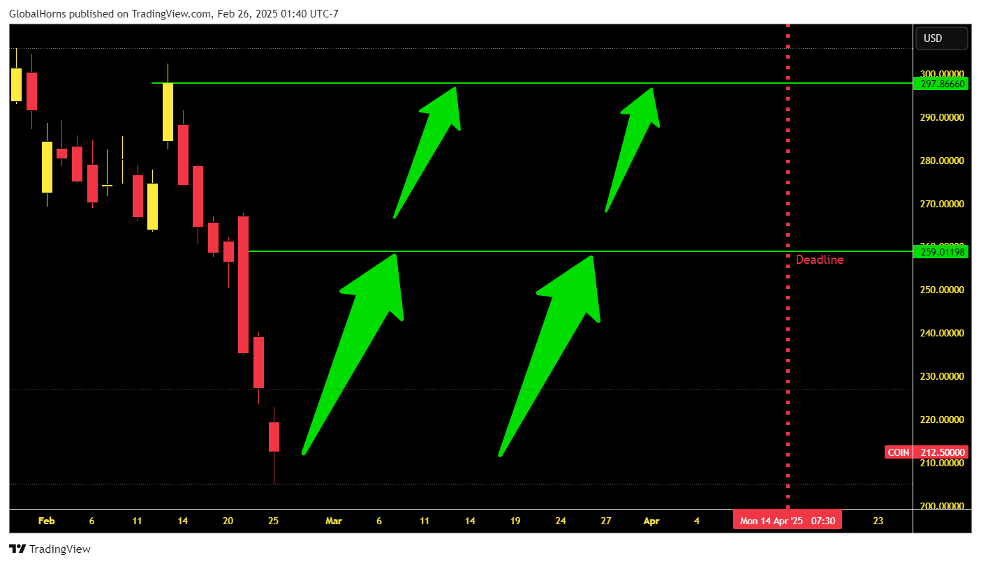 BATS:COIN Chart Image by GlobalHorns