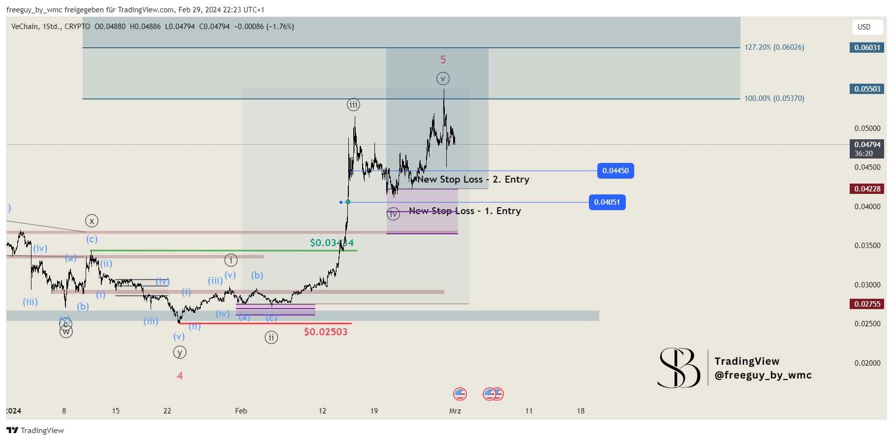 CRYPTO:VETUSD Chart Image by freeguy_by_wmc