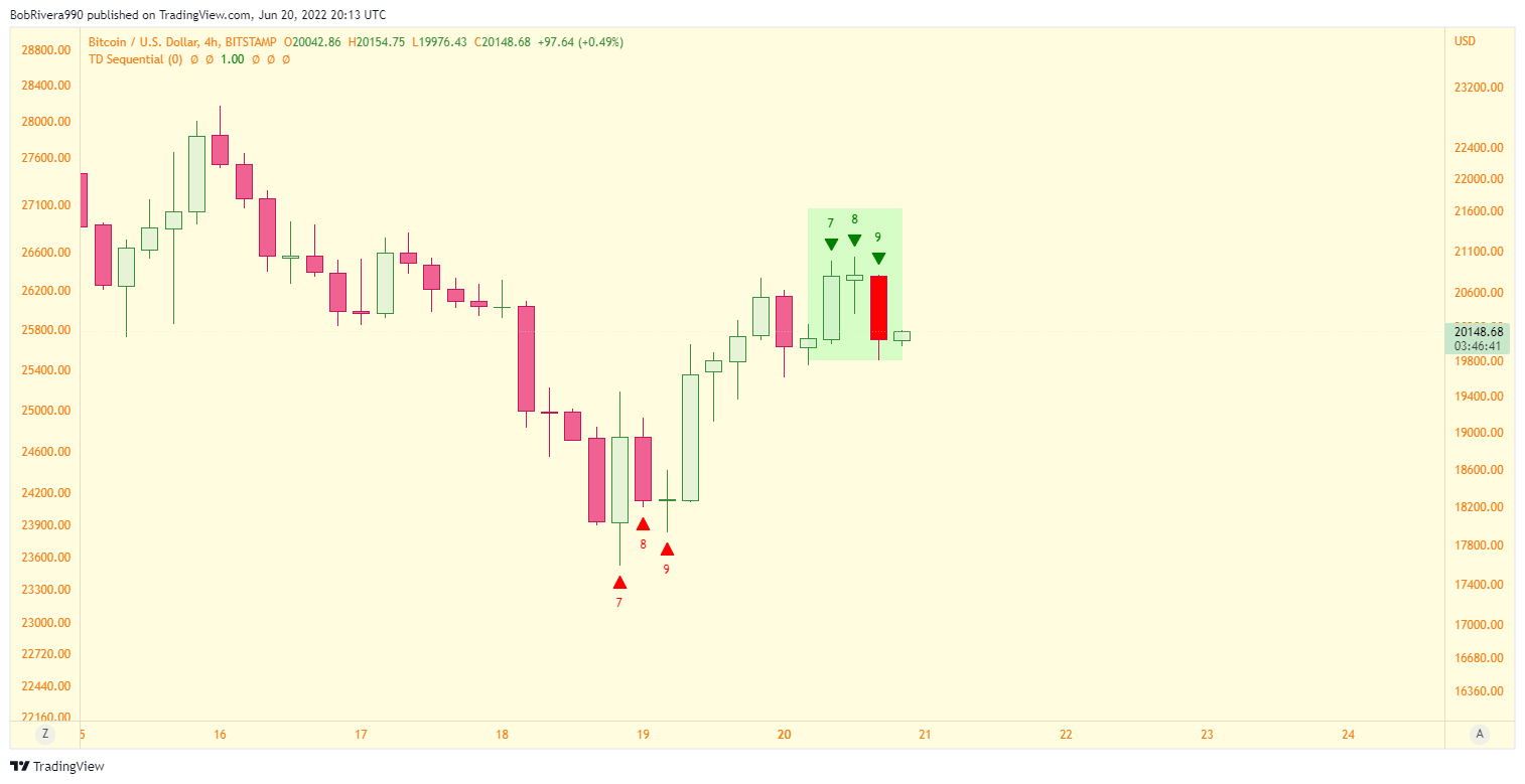 BITSTAMP:BTCUSD Chart Image by BobRivera990
