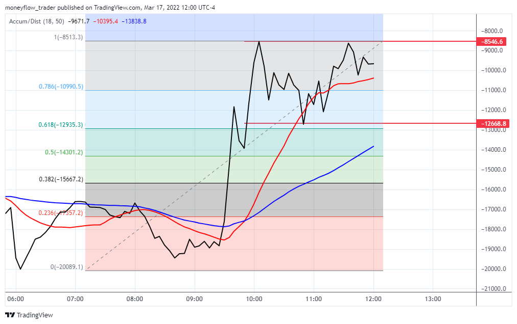OANDA:SPX500USD Chart Image by moneyflow_trader