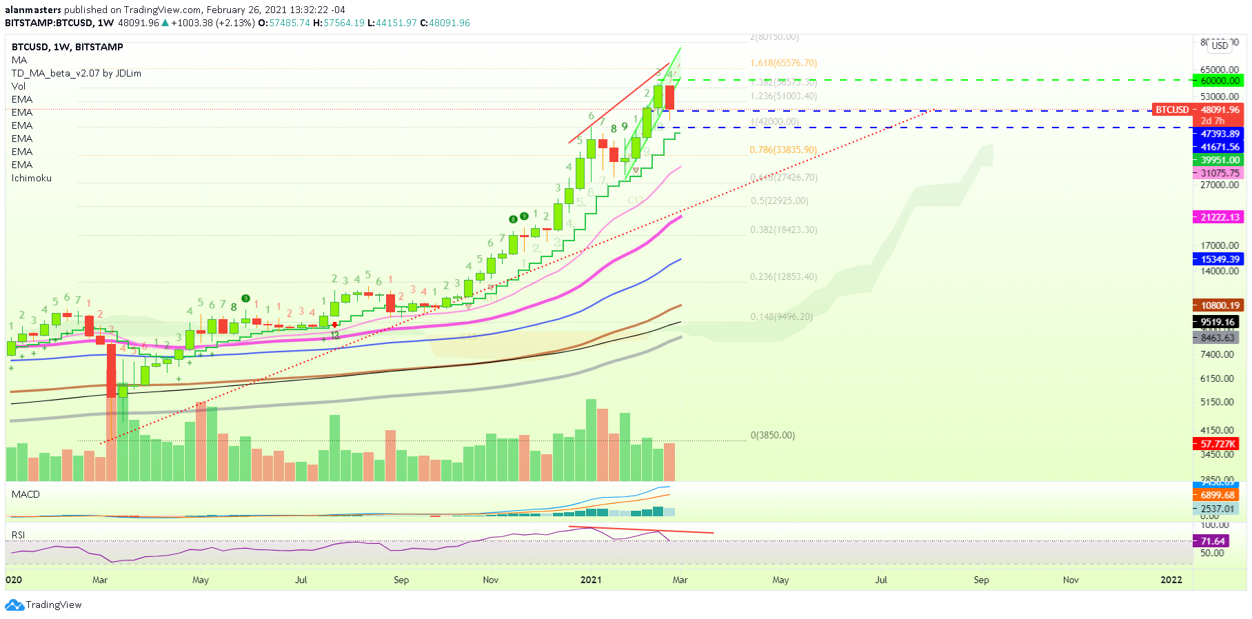  Chart Image