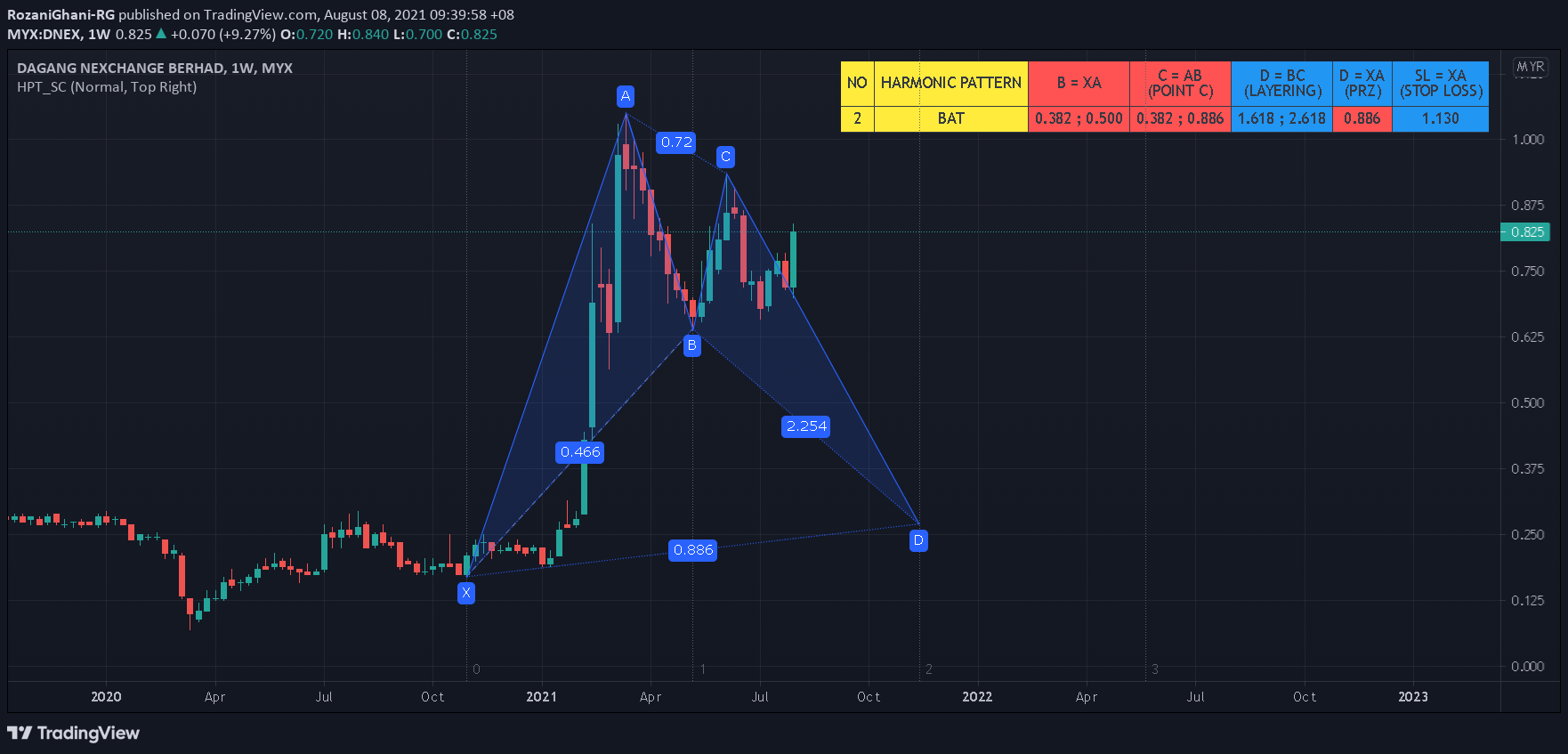  Chart Image