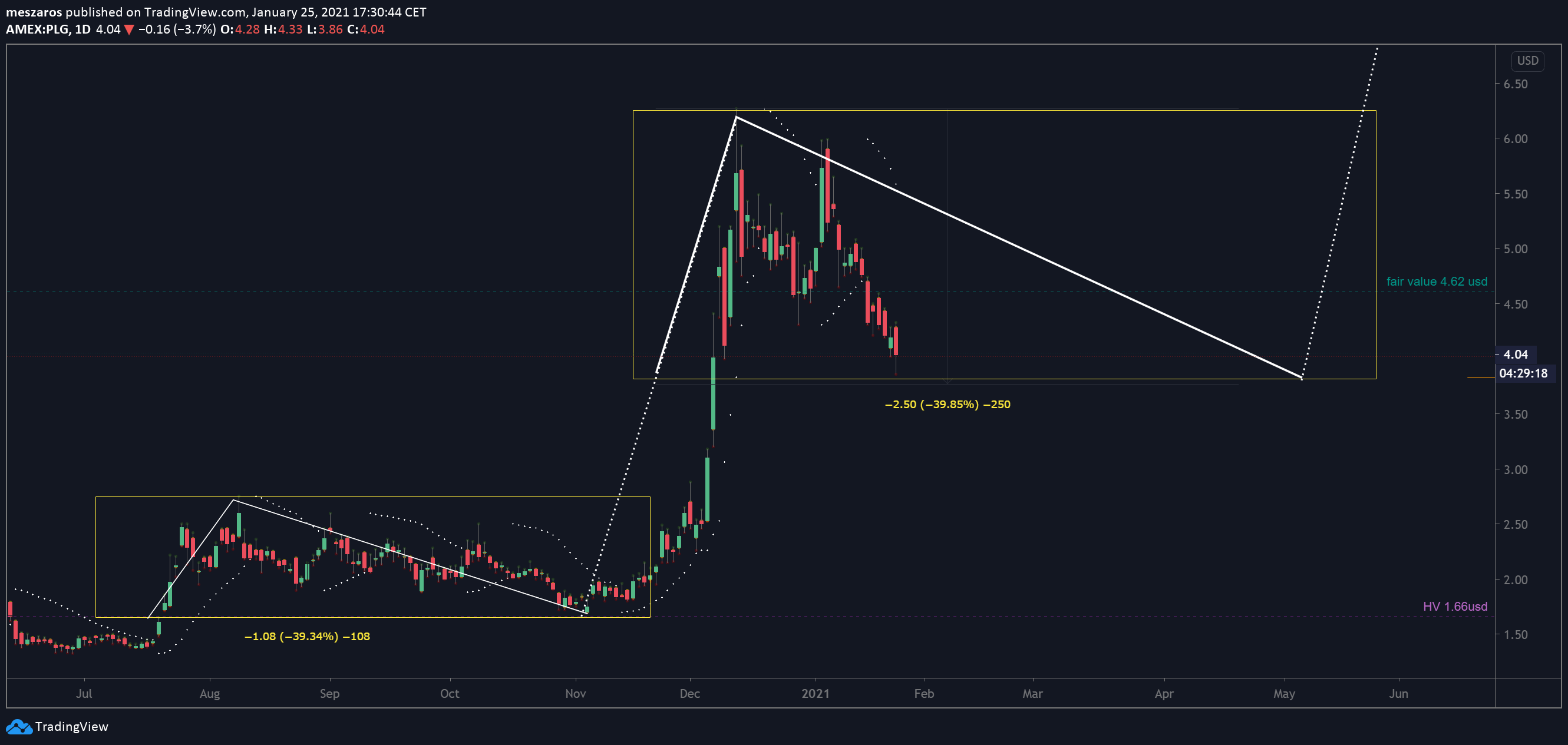  Chart Image