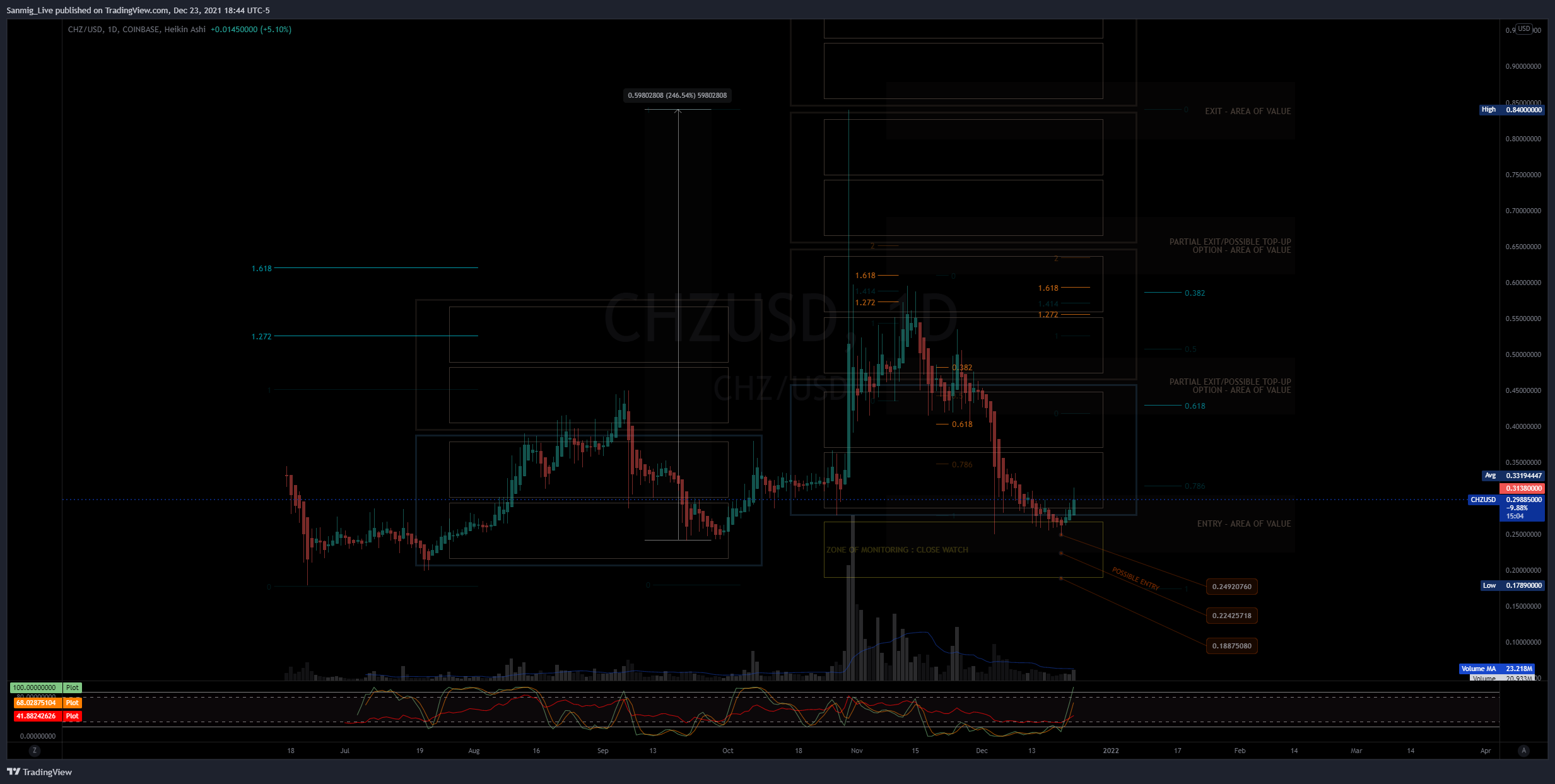 COINBASE:CHZUSD Chart Image by The_Crypto_Samurai