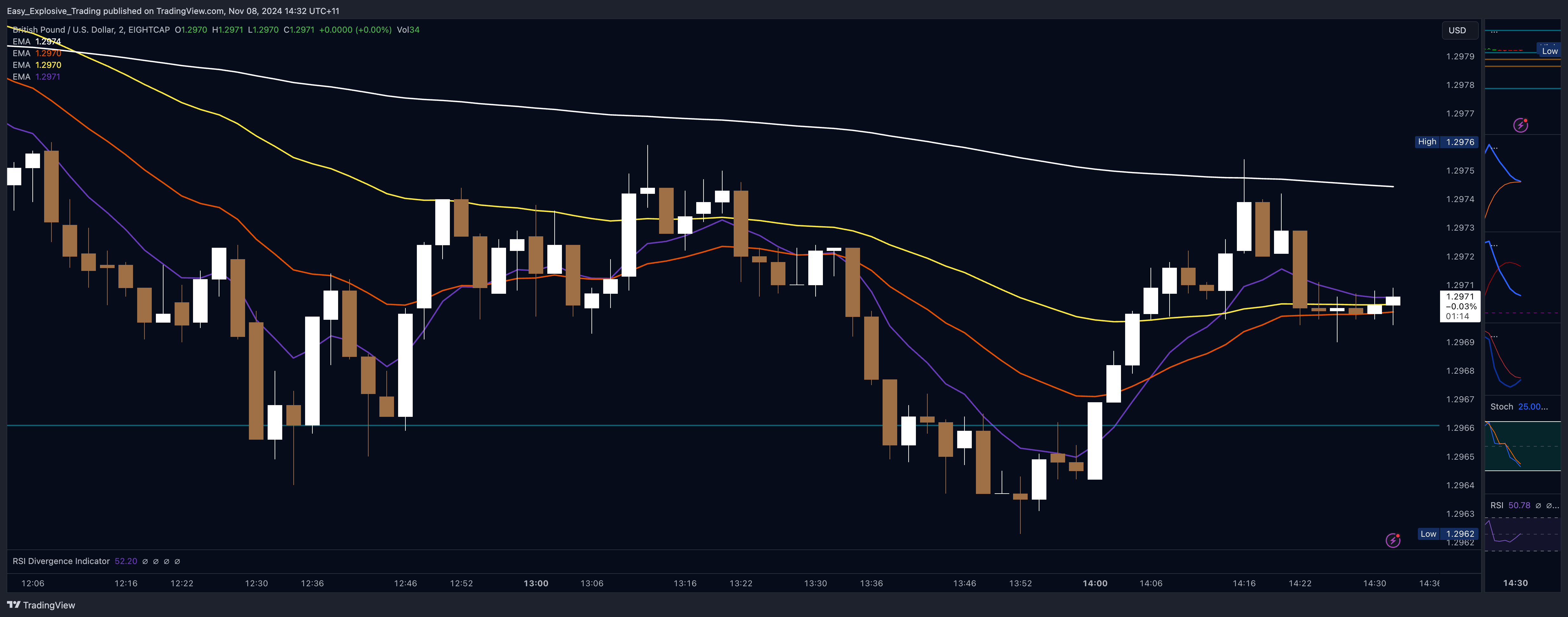 EIGHTCAP:GBPUSD Chart Image by Easy_Explosive_Trading