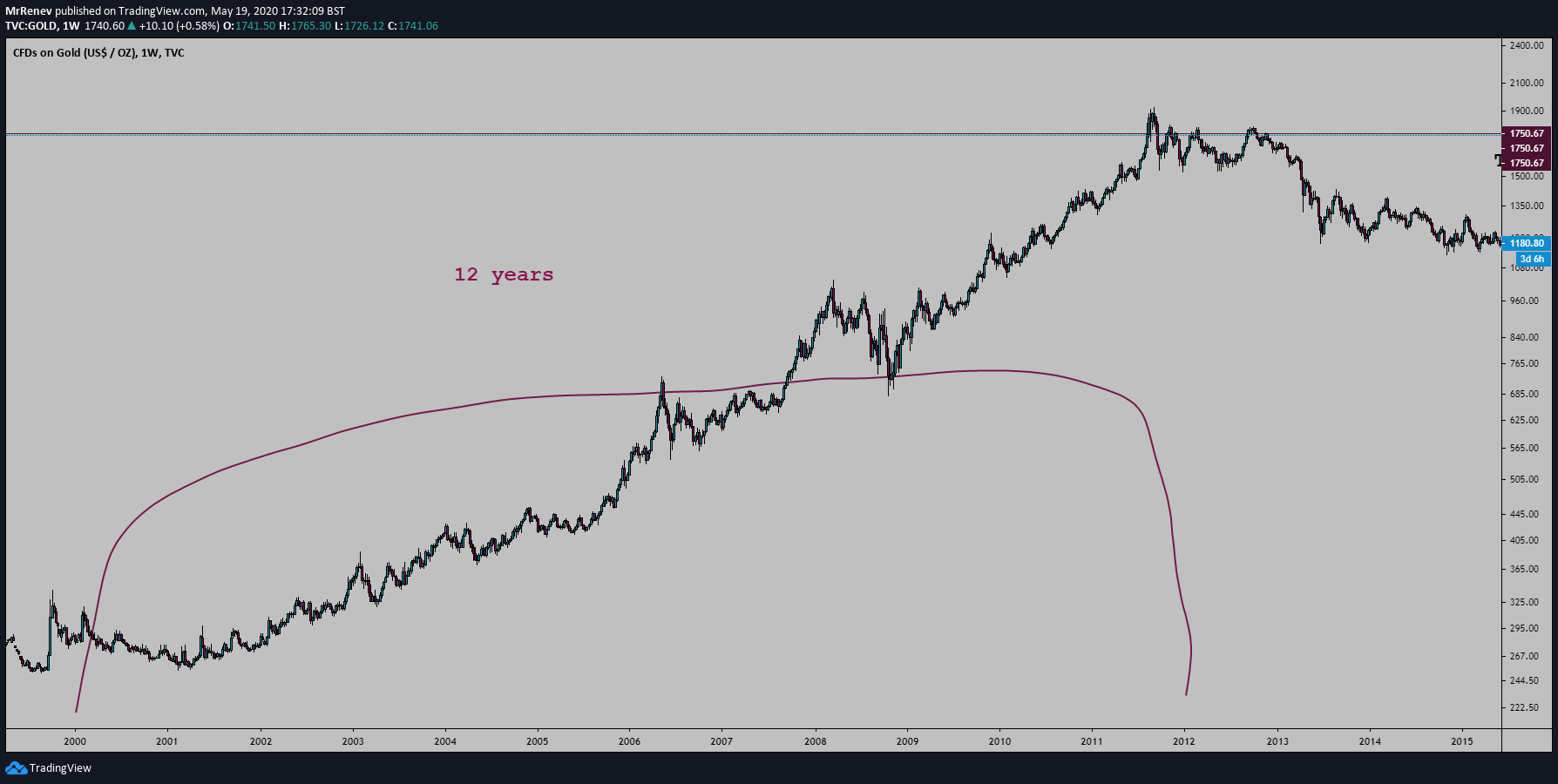  Chart Image