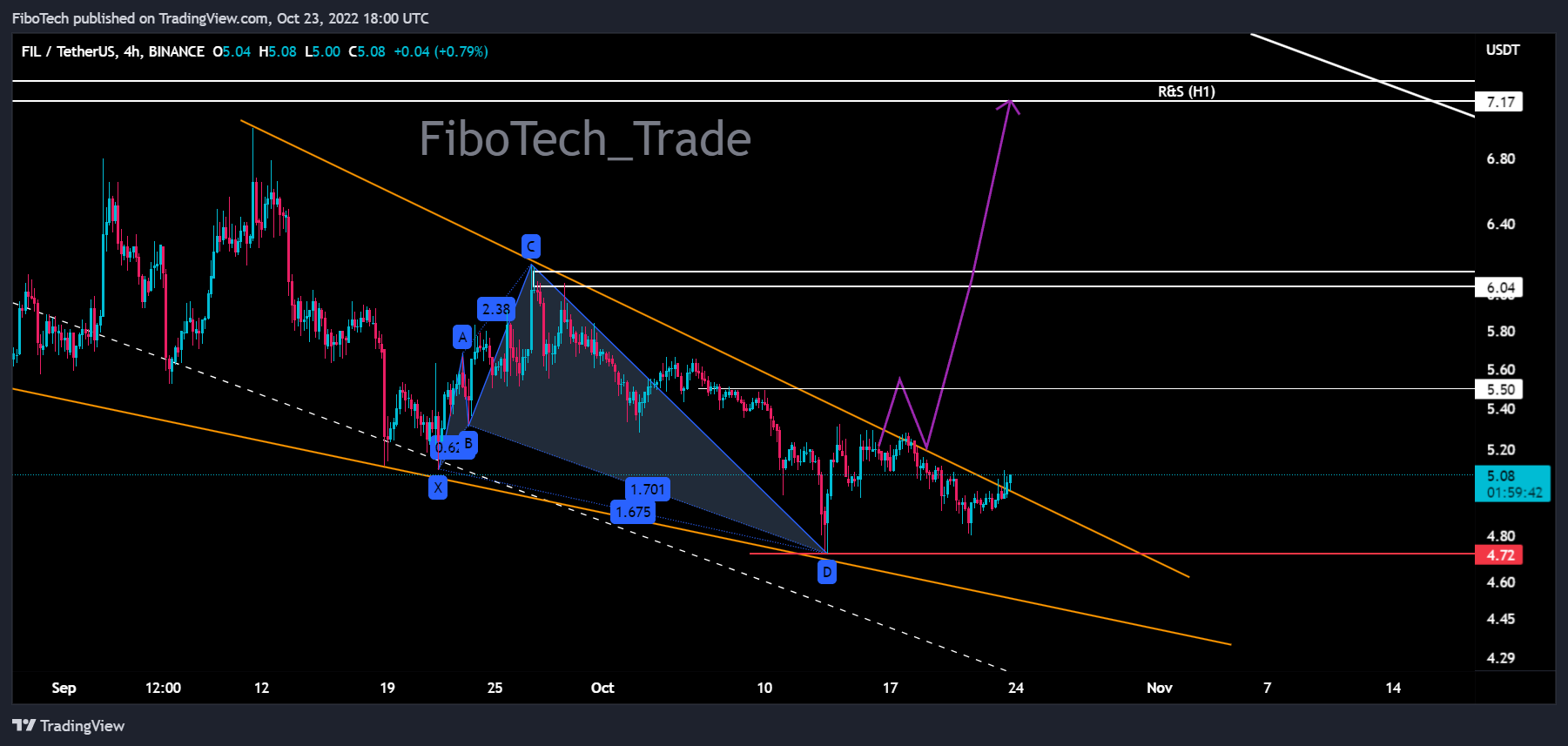 BINANCE:FILUSDT Chart Image by FiboTech