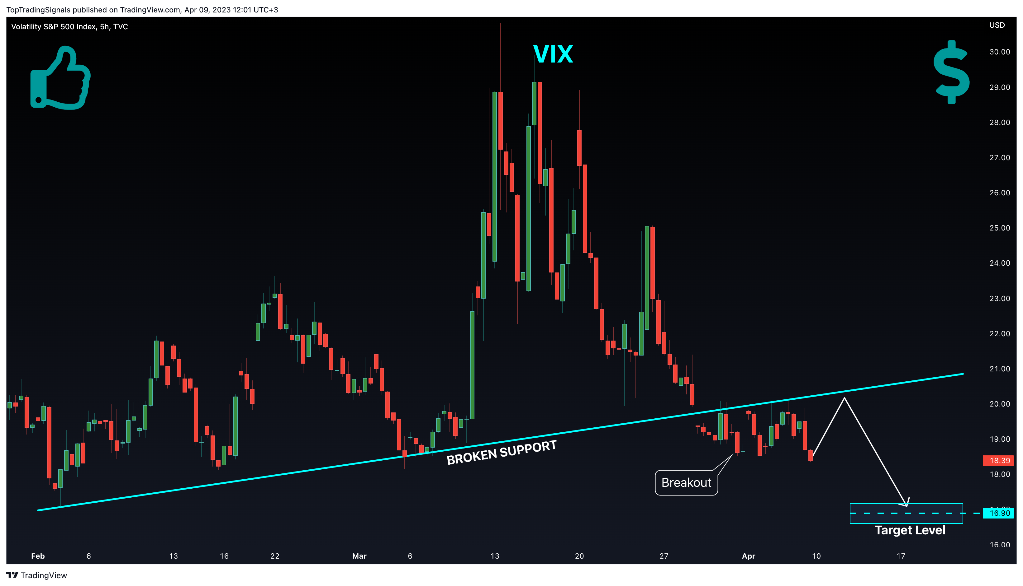 TVC:VIX Chart Image by TopTradingSignals