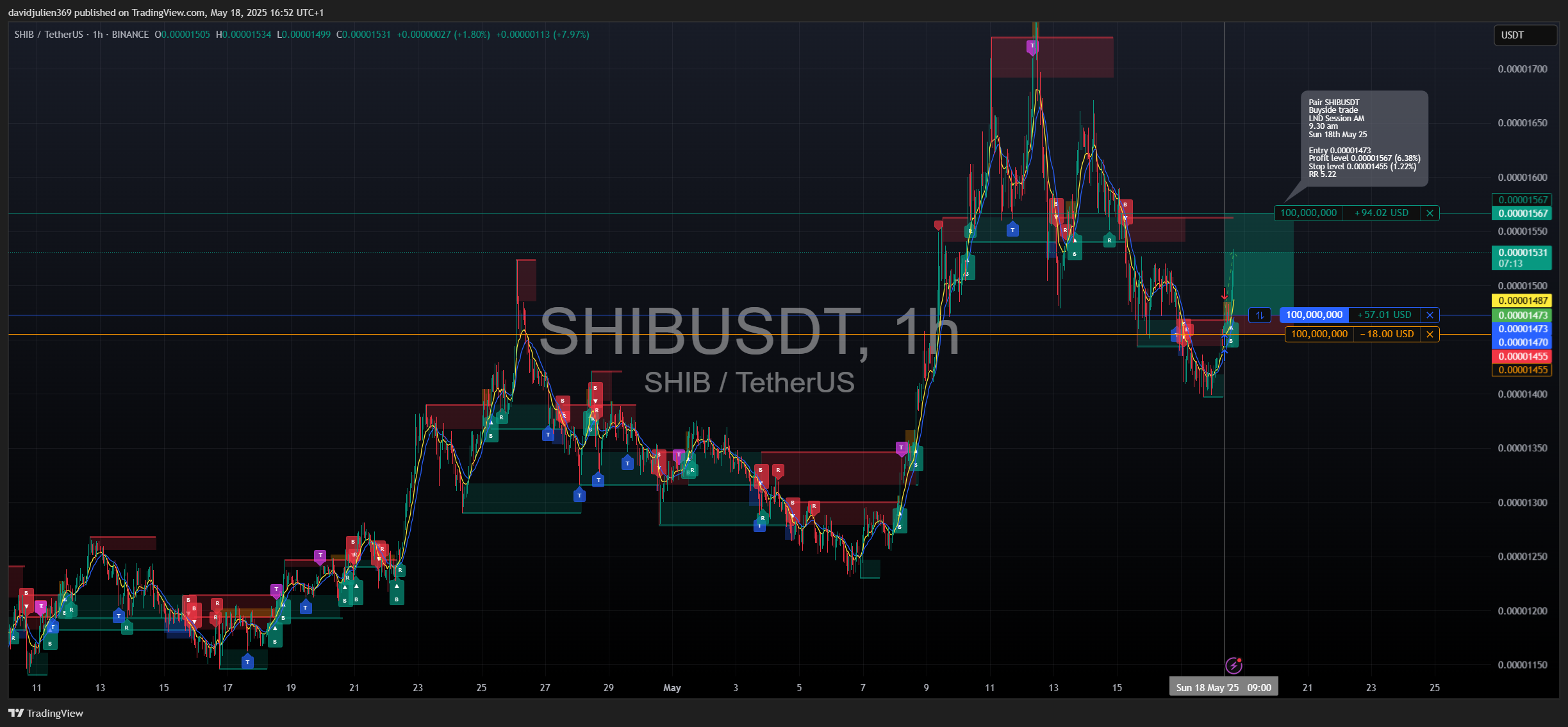 BINANCE:SHIBUSDT Chart Image by davidjulien369