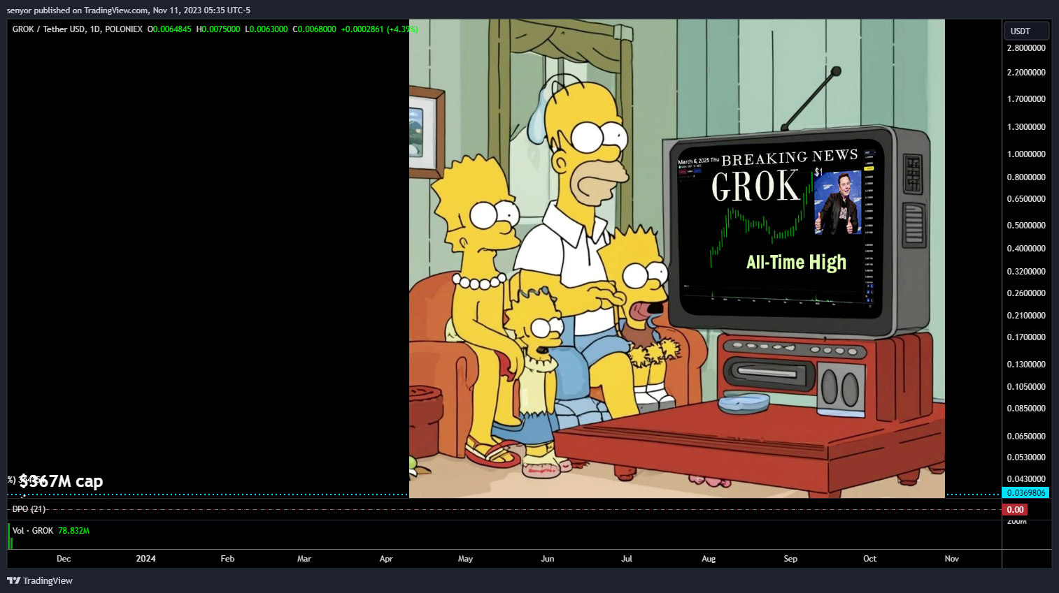 POLONIEX:GROKUSDT Chart Image by senyor