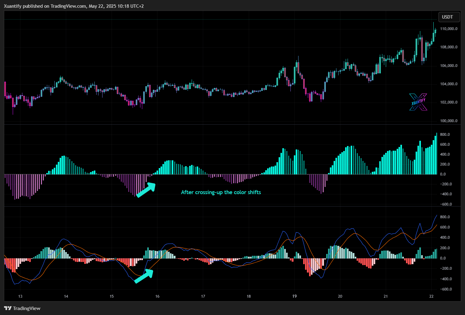 MEXC:BTCUSDT.P Chart Image by Xuantify