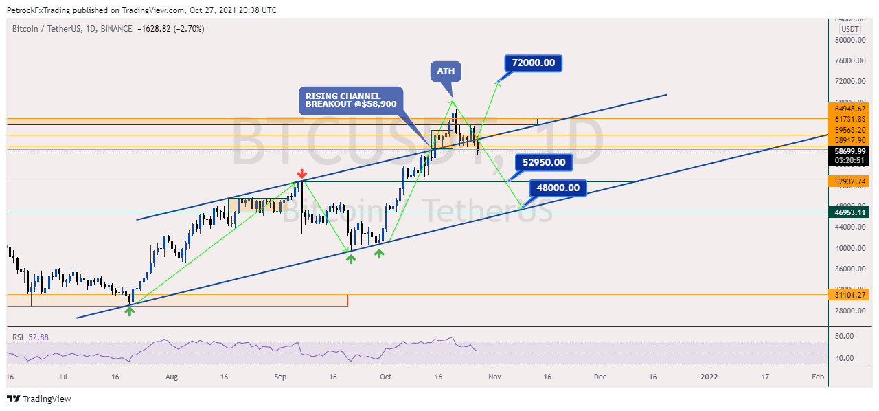 BINANCE:BTCUSDT Chart Image by PetrockTheAnalyst