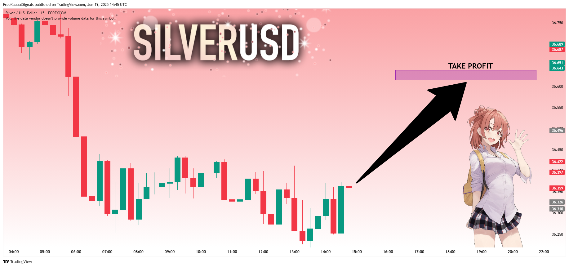 FOREXCOM:XAGUSD Chart Image by FreeXauusdSignals