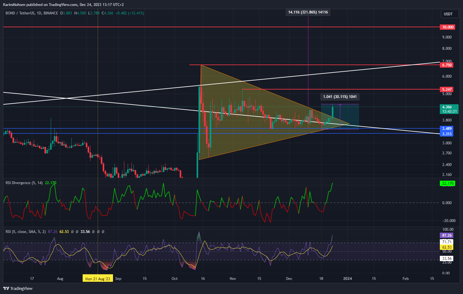 BINANCE:BONDUSDT Chart Image by KarimMohsen