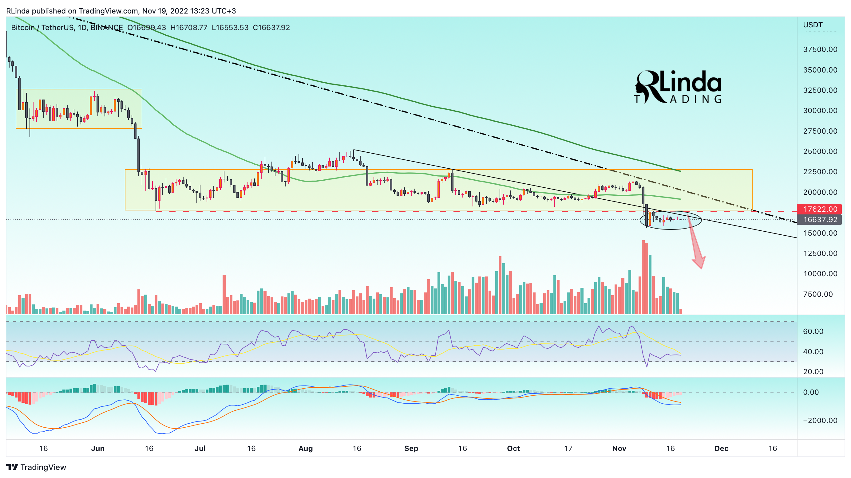 BINANCE:BTCUSDT Chart Image by RLinda