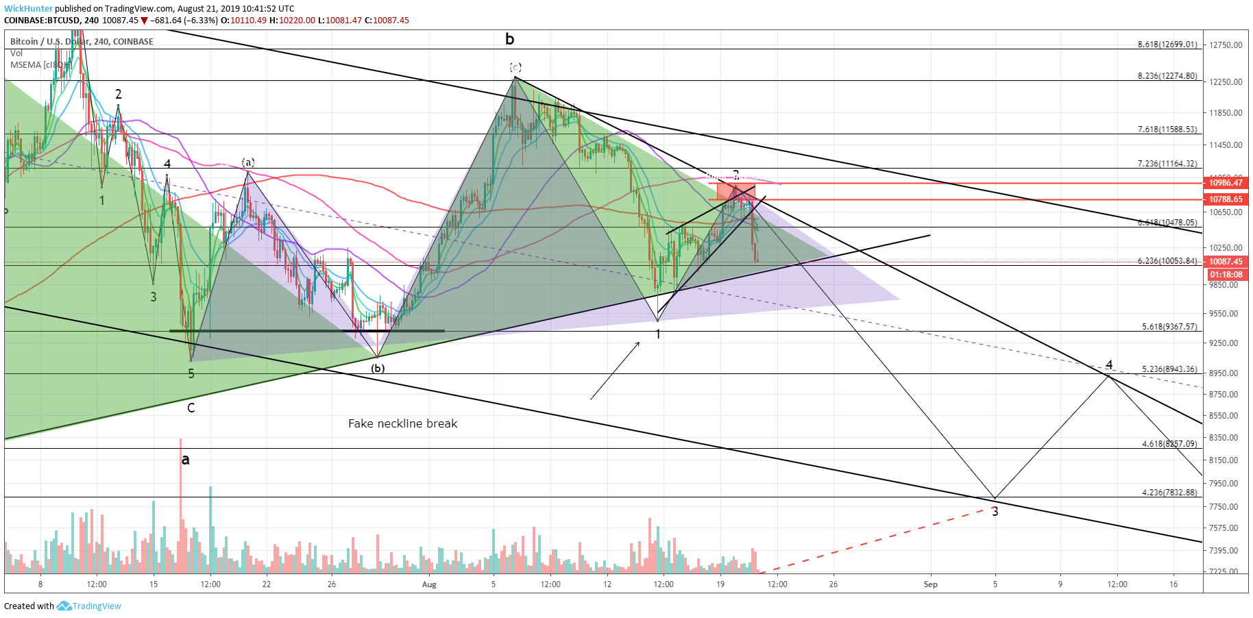  Chart Image