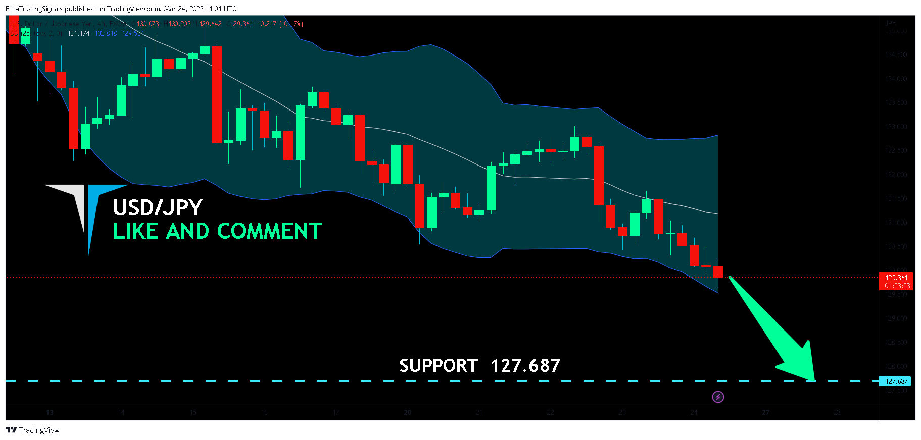 FX:USDJPY Chart Image by EliteTradingSignals