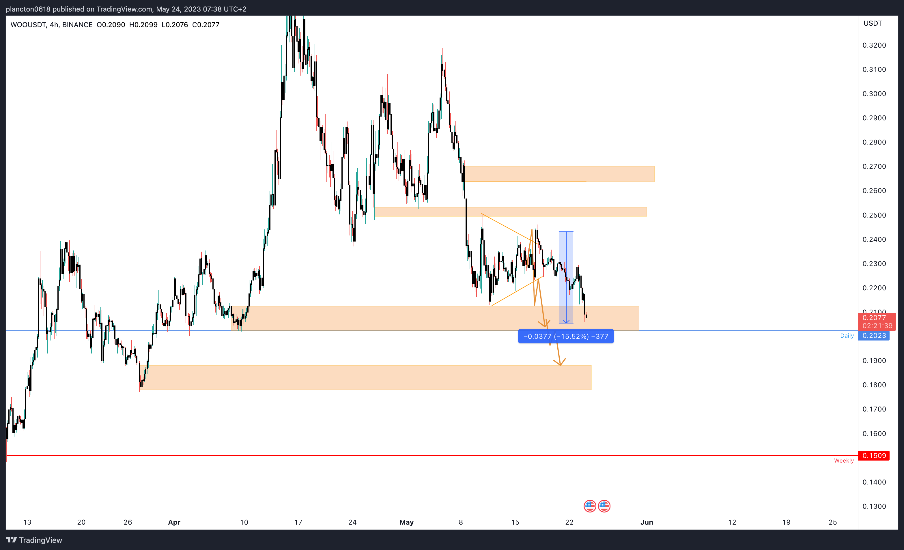 BINANCE:WOOUSDT Chart Image by InkyGrip
