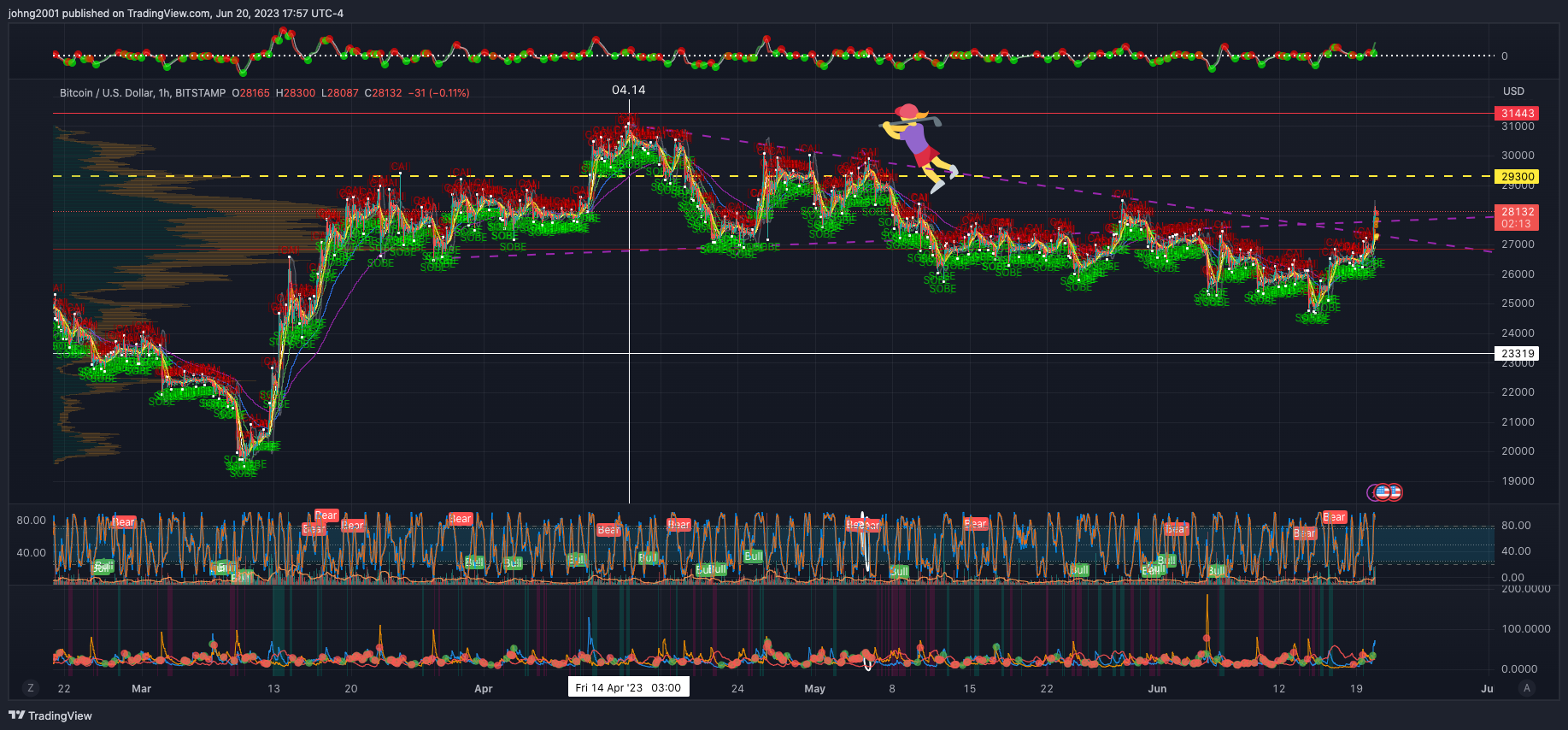 BITSTAMP:BTCUSD Chart Image by johng2001