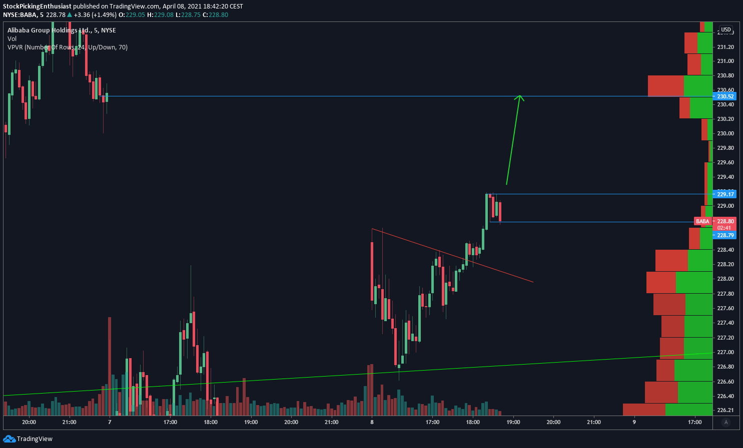  Chart Image