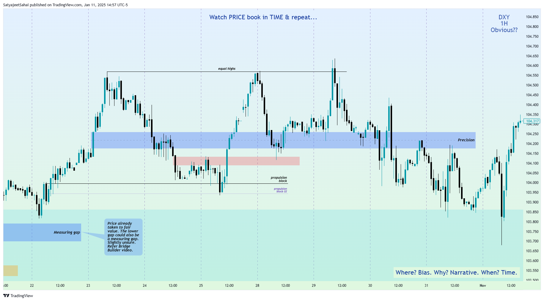 TVC:DXY Chart Image by SatyajeetPSahai