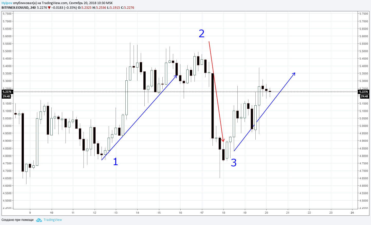  Chart Image