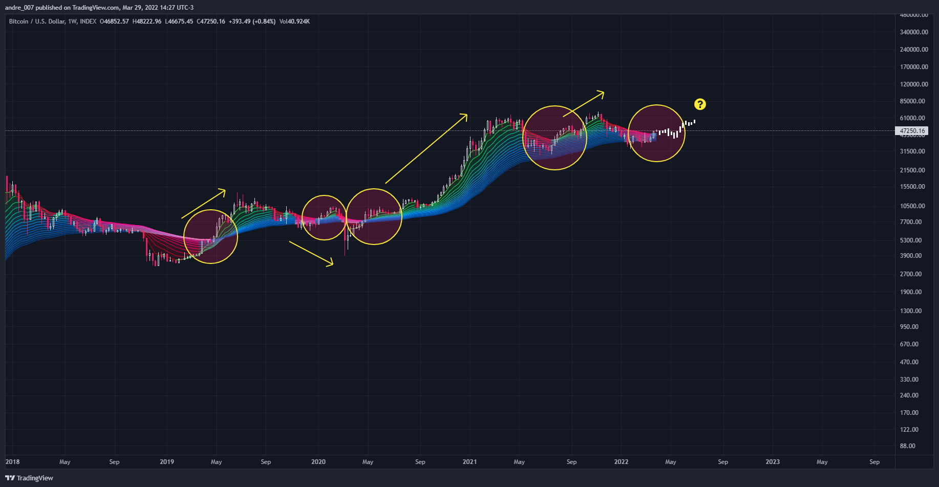 INDEX:BTCUSD Chart Image by andre_007
