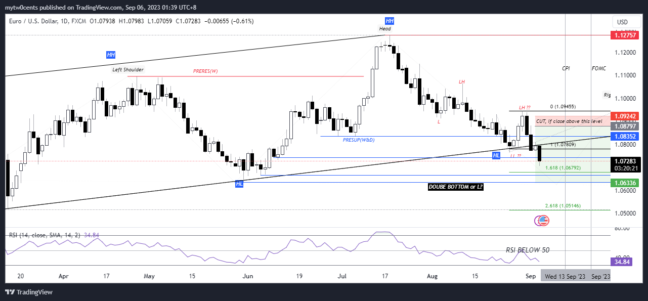 FX:EURUSD Chart Image by mytw0cents