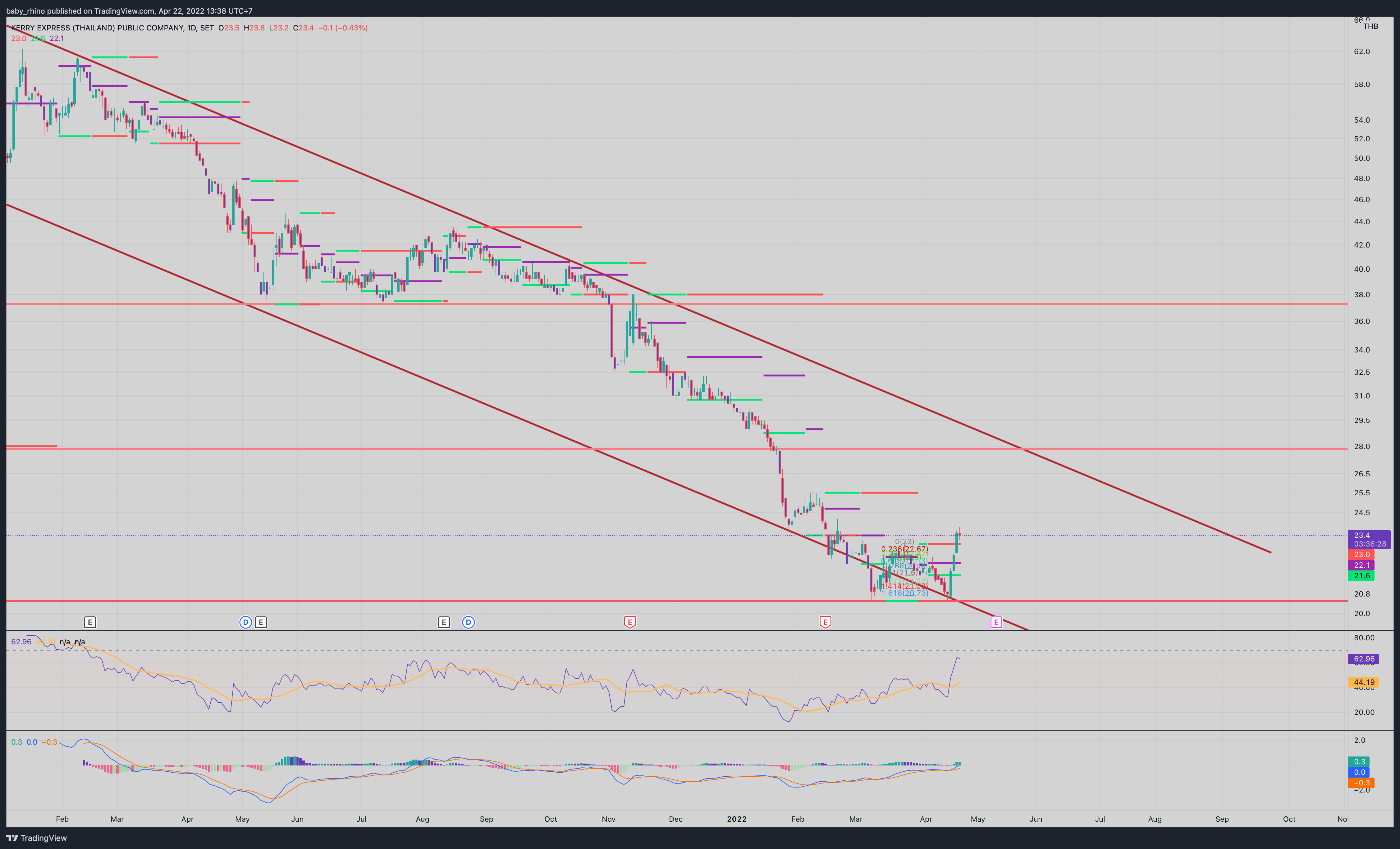 SET:KEX Chart Image by baby_rhino