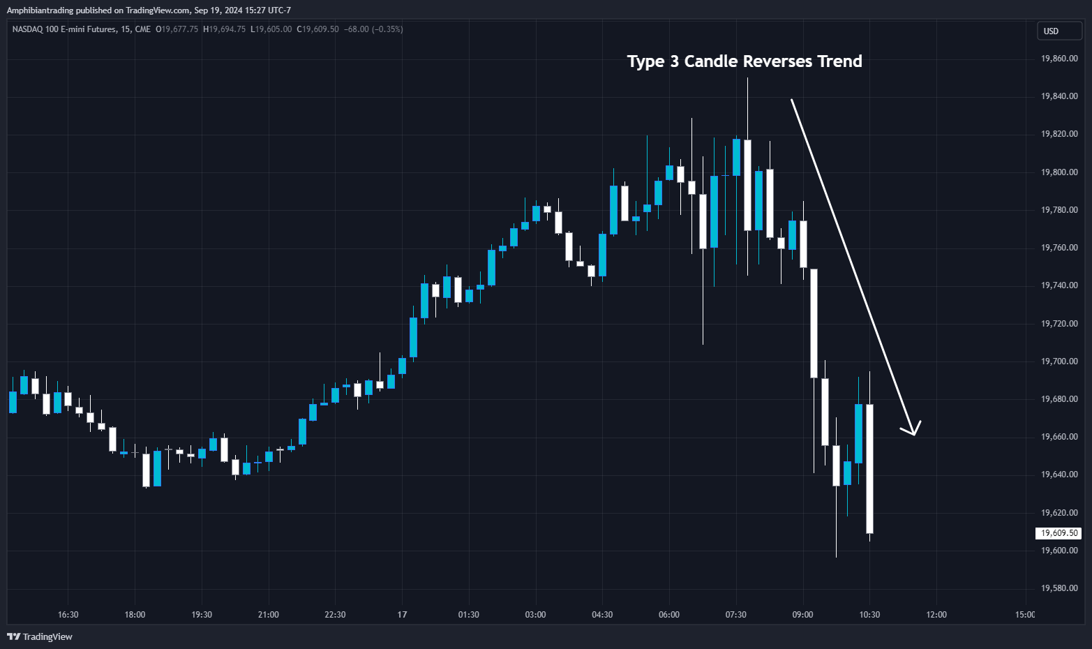 CME_MINI_DL:NQ1! Chart Image by Amphibiantrading
