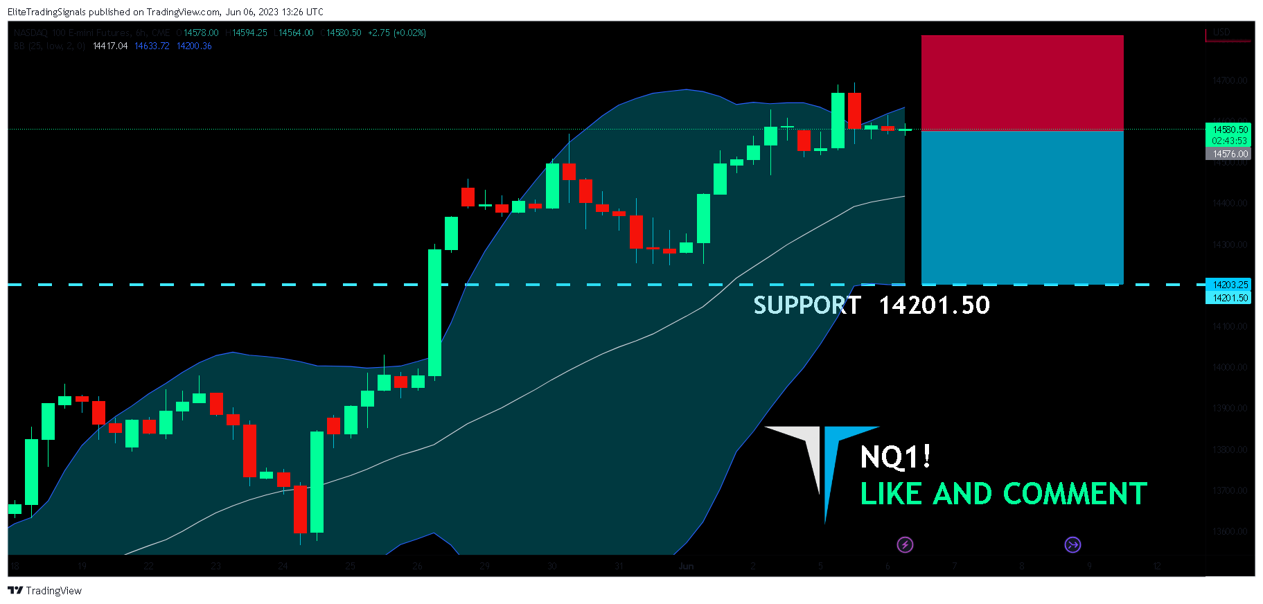 CME_MINI:NQ1! Chart Image by EliteTradingSignals
