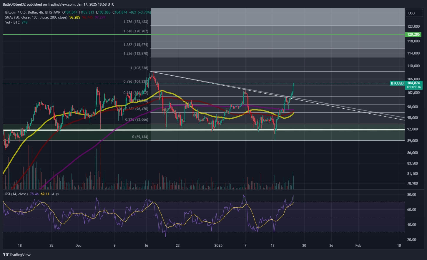 BITSTAMP:BTCUSD Chart Image by BallsOfSteel32