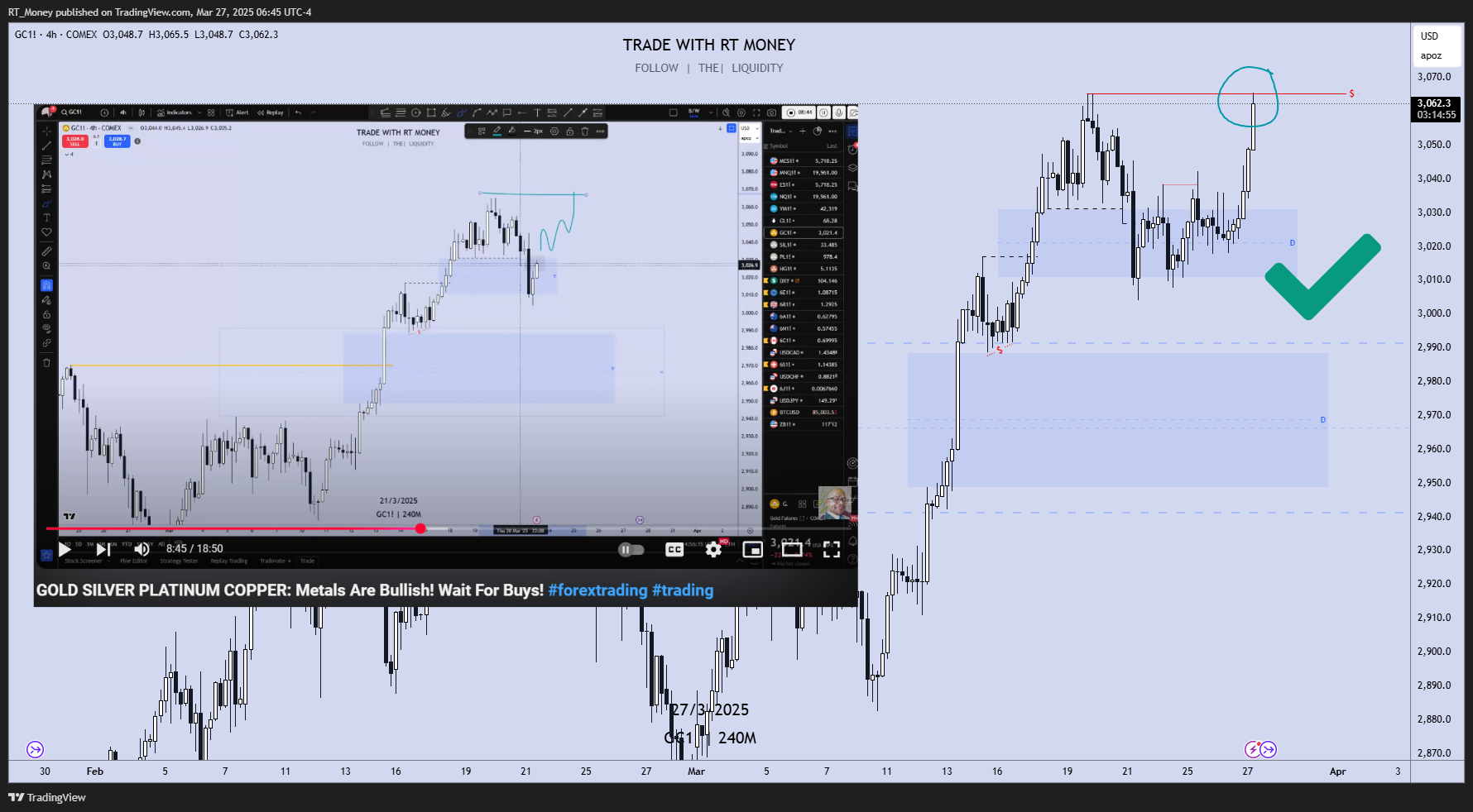 COMEX:GC1! Chart Image by RT_Money