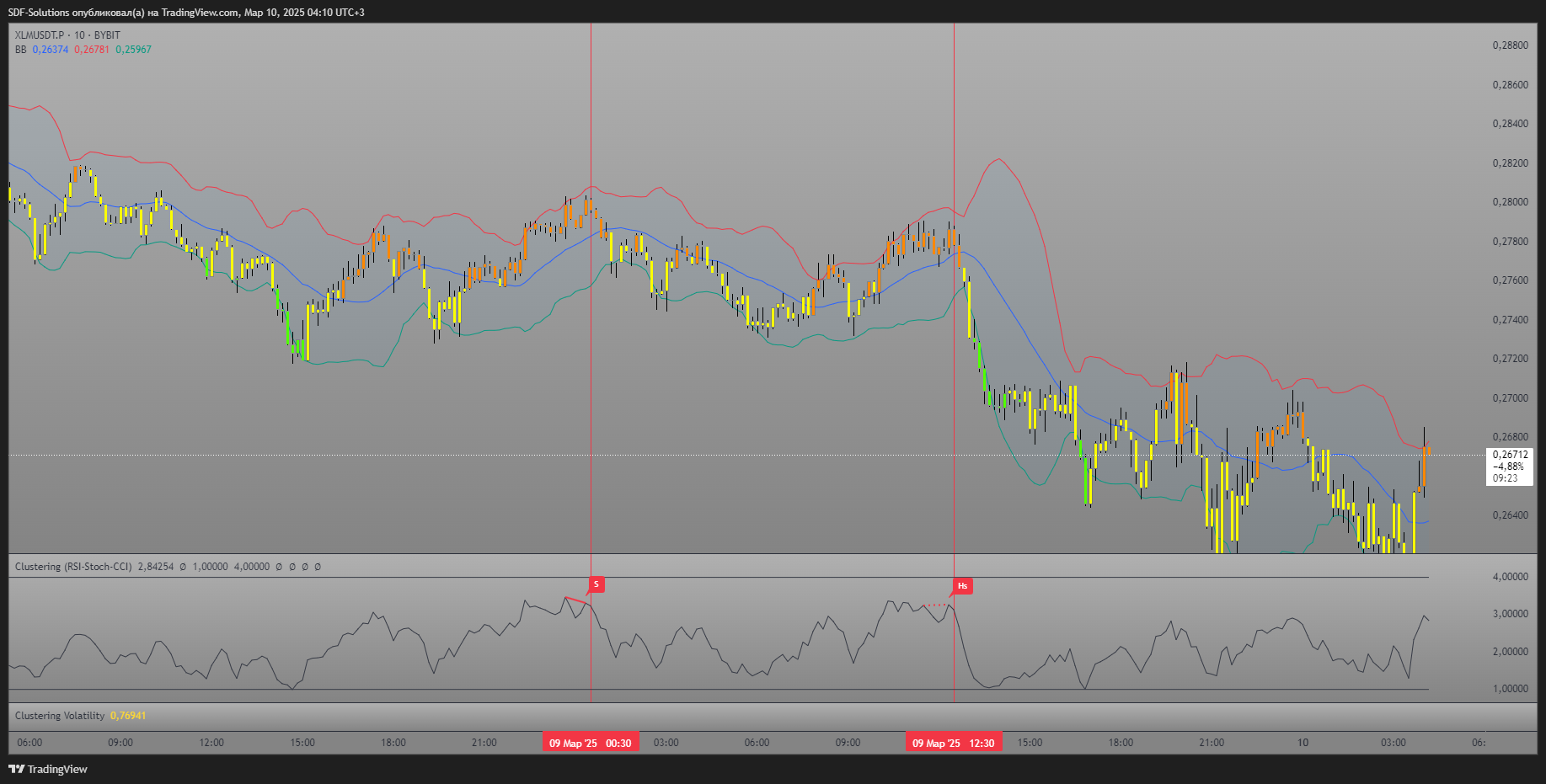 BYBIT:XLMUSDT.P Chart Image by SDF-Solutions