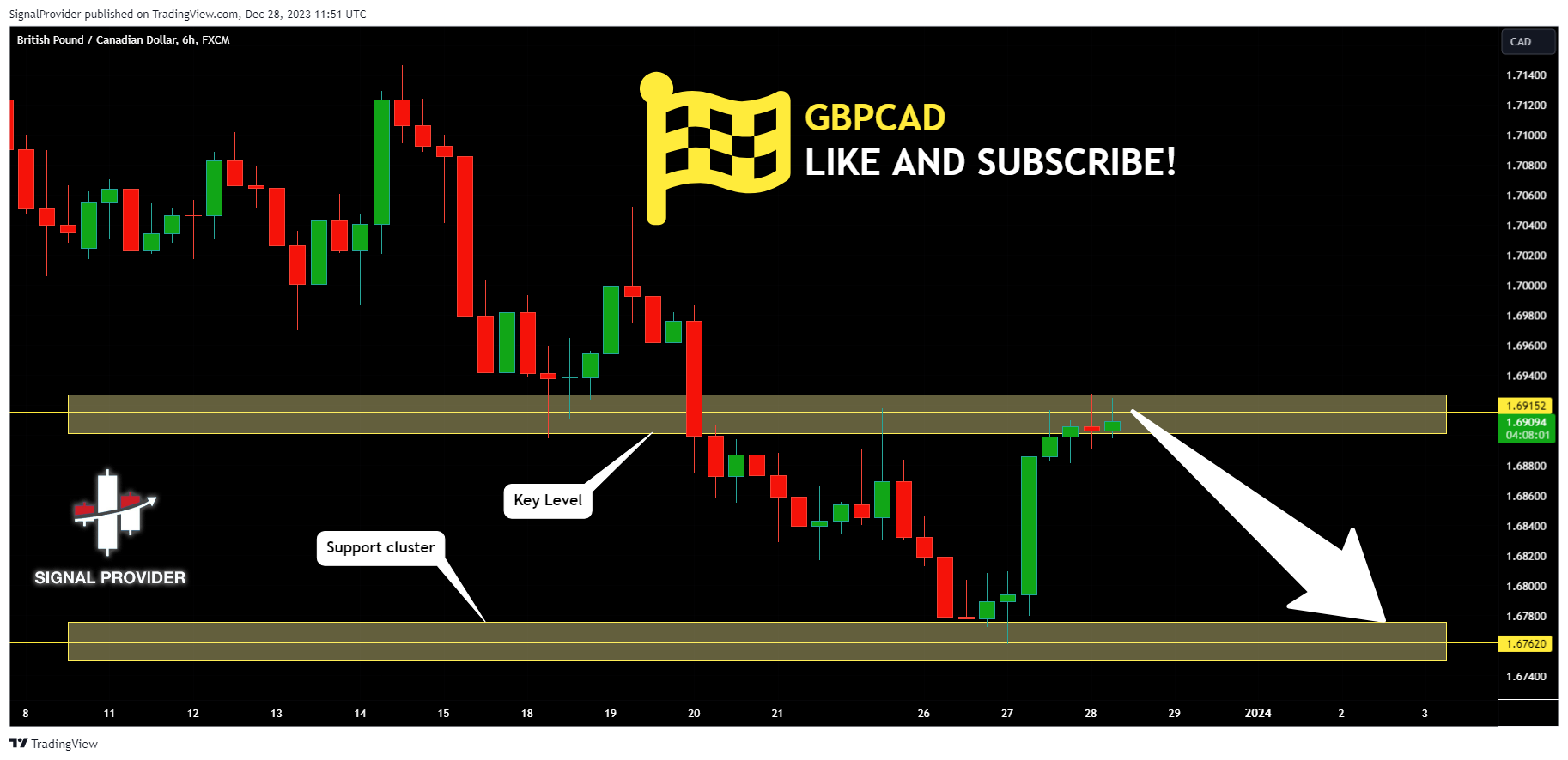FX:GBPCAD Chart Image by SignalProvider