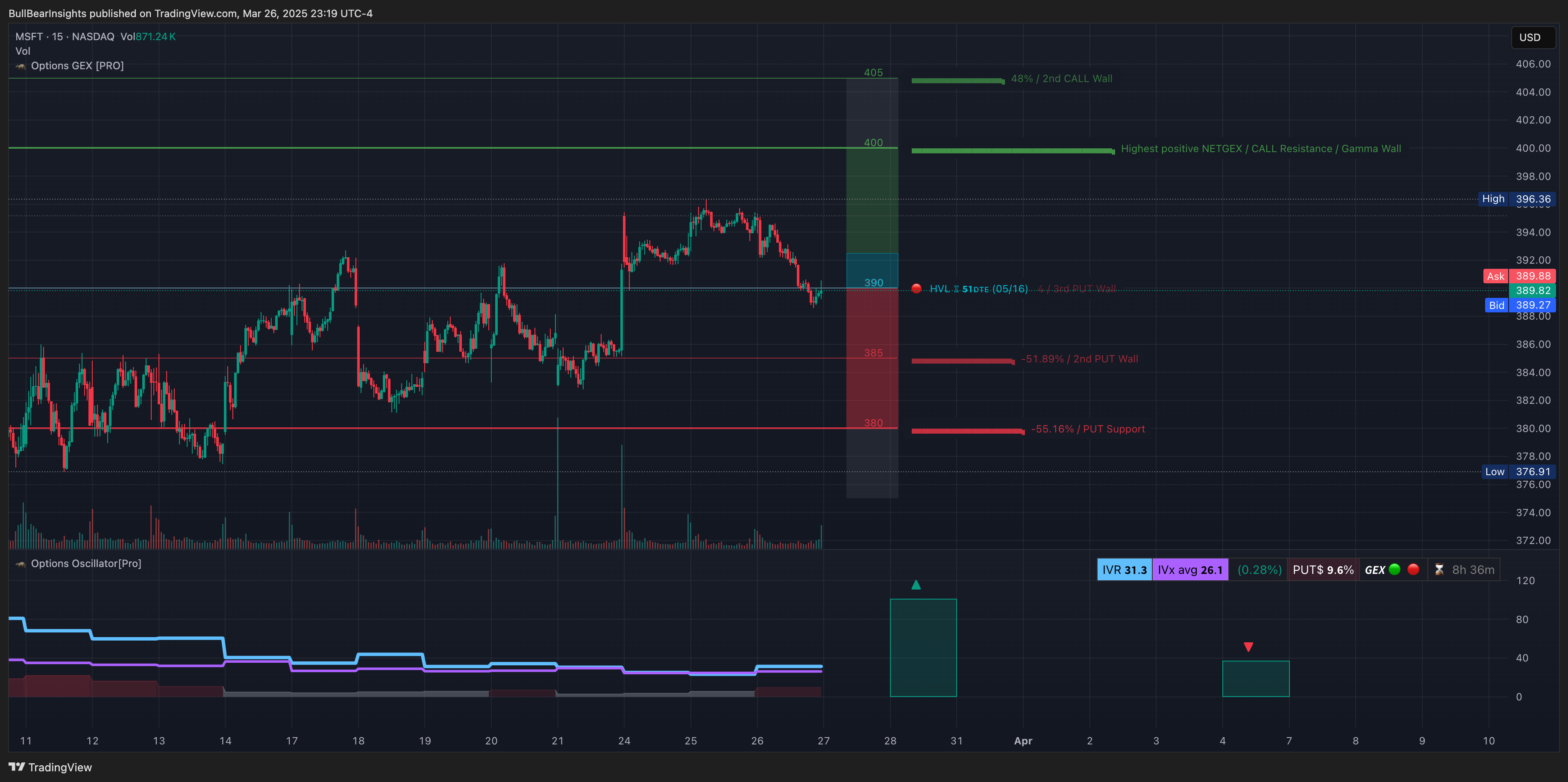 NASDAQ:MSFT Chart Image by BullBearInsights