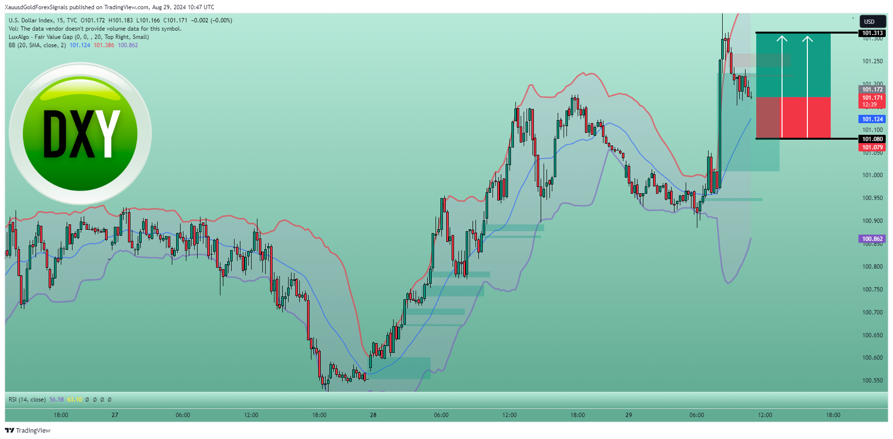 TVC:DXY Chart Image by XauusdGoldForexSignals