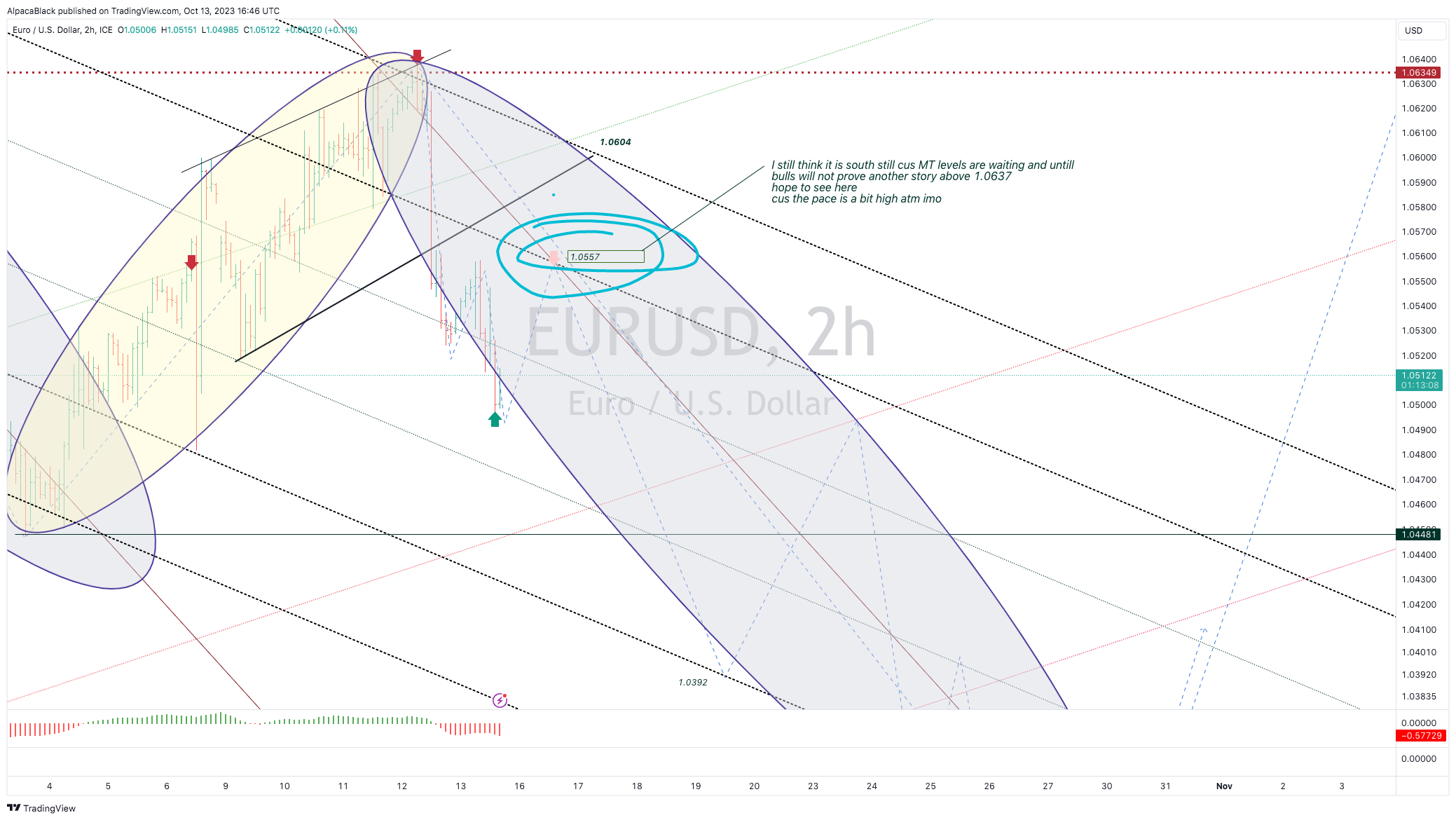 FX_IDC:EURUSD Chart Image by AlpacaBlack