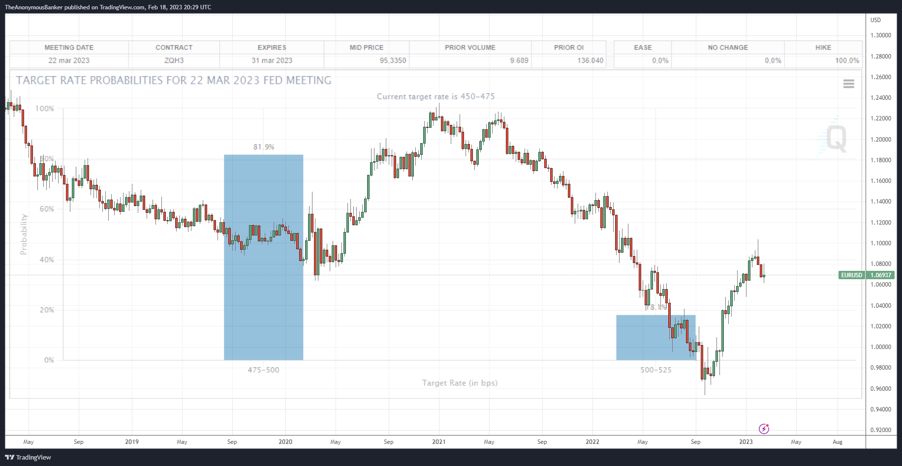 OANDA:EURUSD Chart Image by TheAnonymousBanker