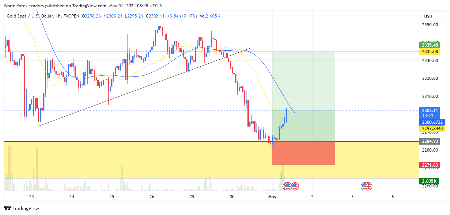 FXOPEN:XAUUSD Chart Image by SMC-Trading-Point